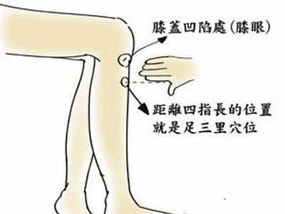 艾灸，艾灸养生