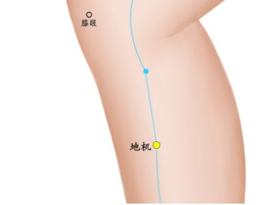 艾灸穴位