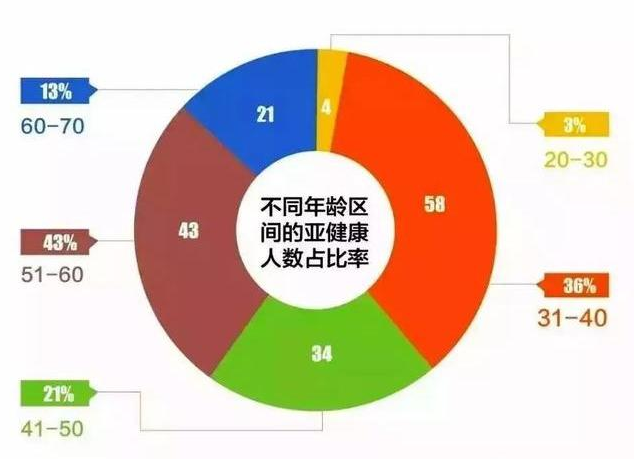 艾灸养生 艾灸养生